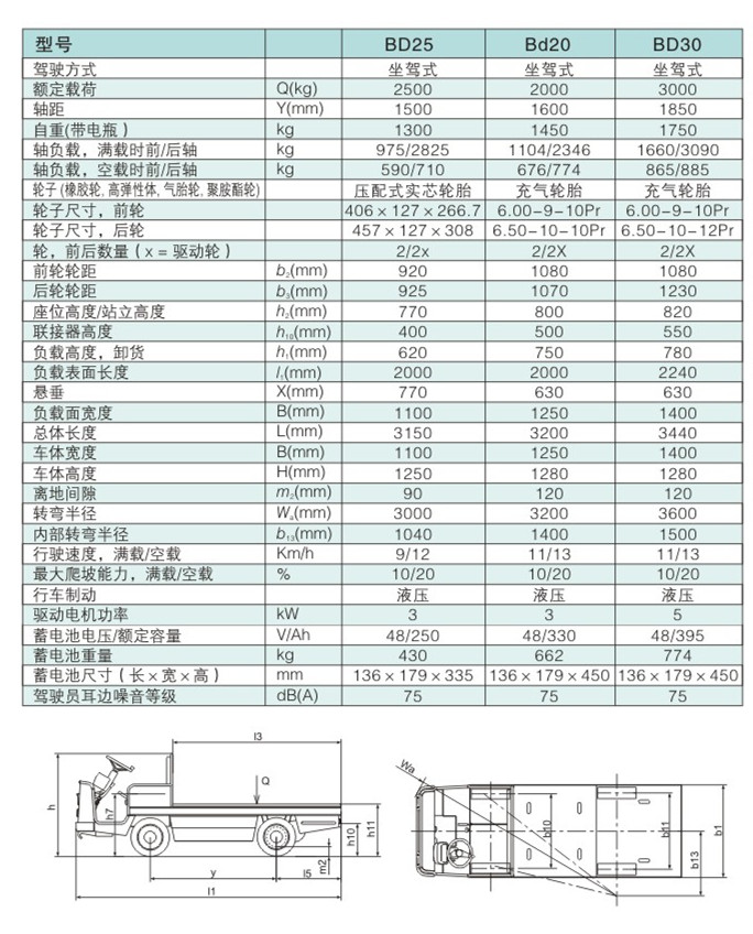 BD20參數表.jpg