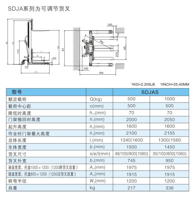 1480396943513576.jpg SDJAS參數(shù)表.jpg