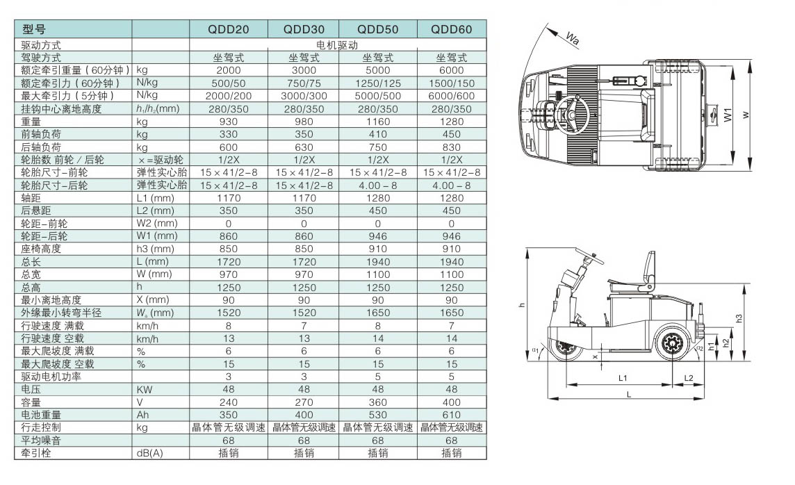 1480491096995580.jpg QDD20參數表.jpg
