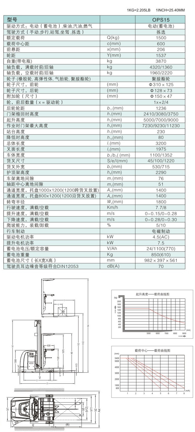 1480492634666092.jpg OPS參數(shù)表.jpg